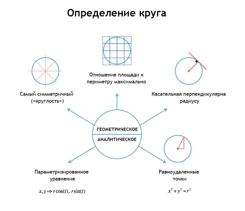 По отношению к определенному кругу