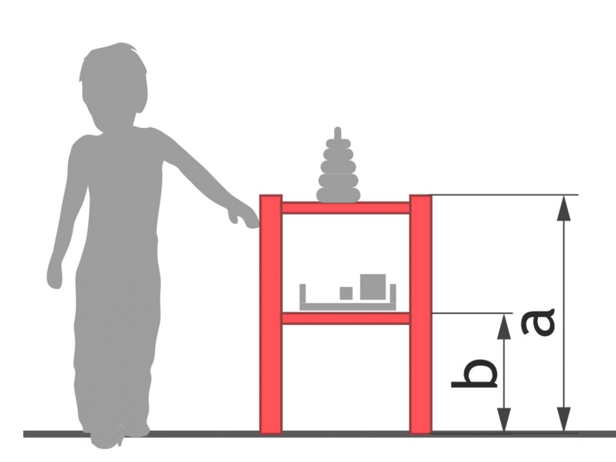 Высота стола по росту ребенка