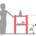 Размеры мебели для детей от рождения до 11 лет