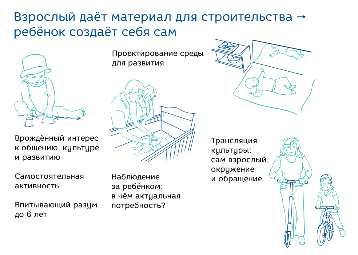 Монтессори периоды